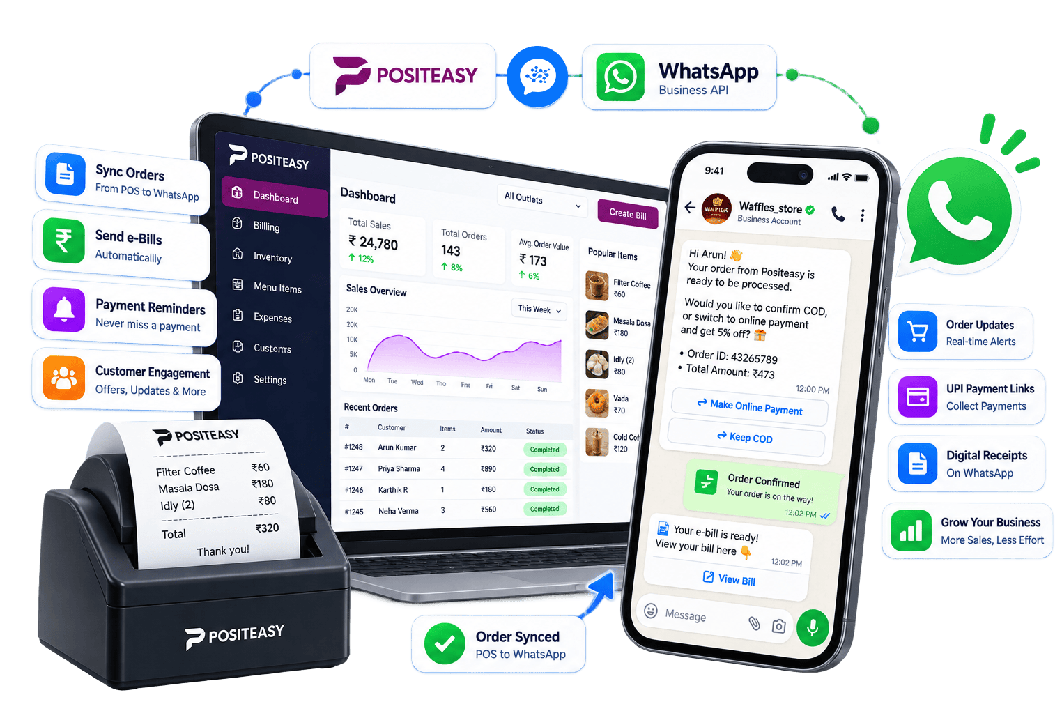 Automated POS e-Billing for Positeasy & WhatsApp